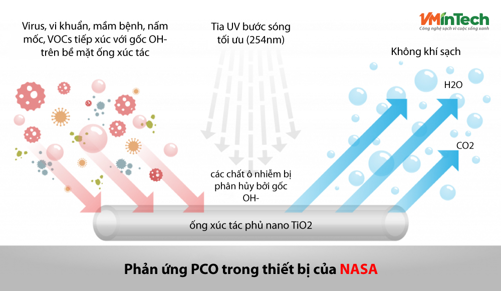 phan-ung-pco-airocide