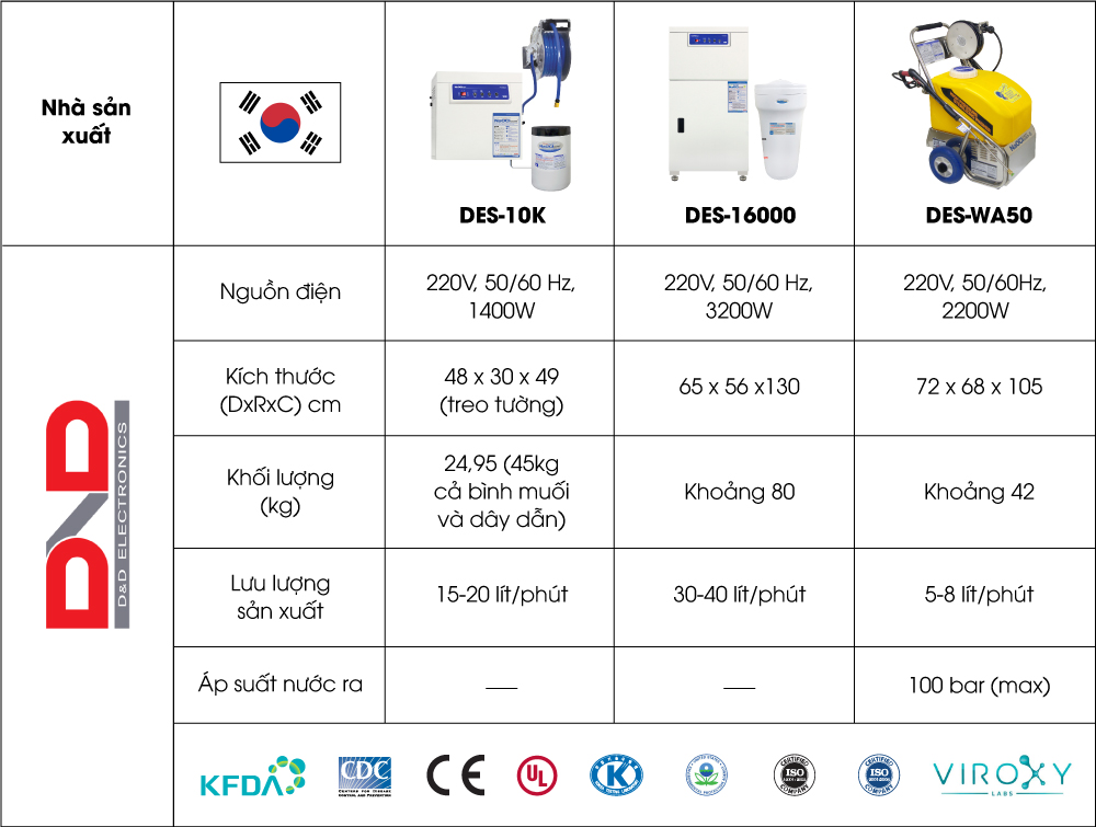 may-tao-nuoc-khu-khuan-da-nhiem-naoclean-bao-quan-nong-san